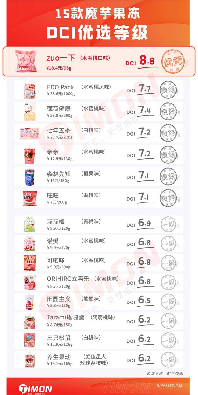 蒟蒻果冻怎么读，蒟蒻怎么读（15款魔芋果冻评测）