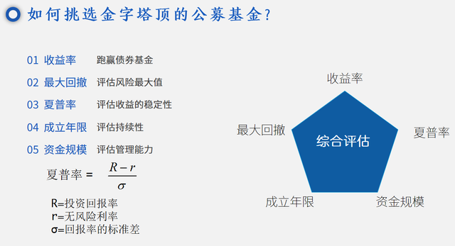 什么是股票私募（什么是股票基金，如何挑选）