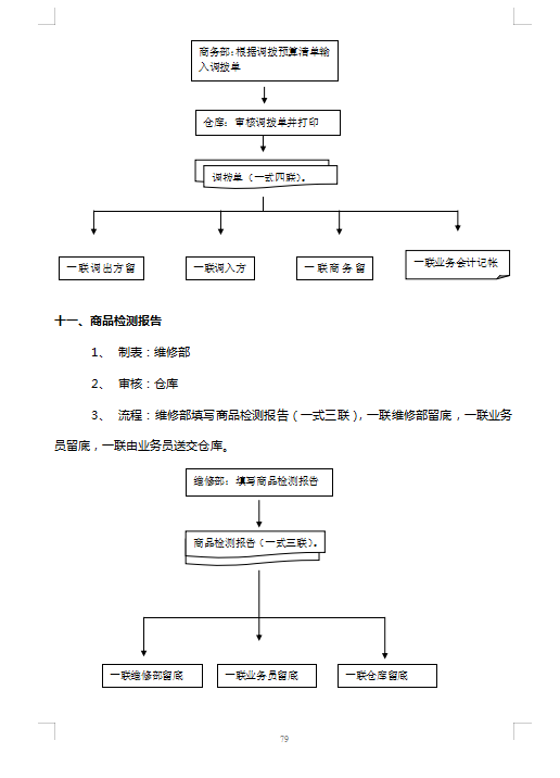 仓库管理制度，仓库管理制度及工作流程（这应该是最完整的企业仓库管理制度大全）