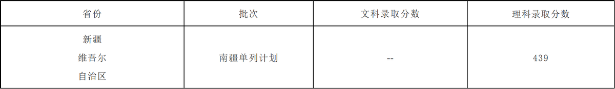 成都理工大学校园网（2021年成都理工大学各省）