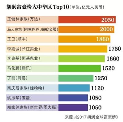 顺丰市值最高的时候，王卫终究不是马云对手