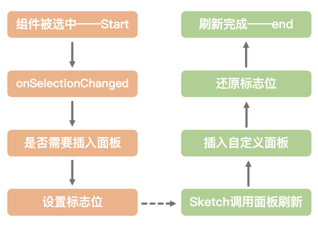 AxurePC端如何添加Cloud for Business云账户，AxurePC端如何添加Cloud（美团积木Sketch插件进阶开发指南）