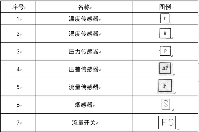 暖通阀门图例大全，暖通空调图例符号大全