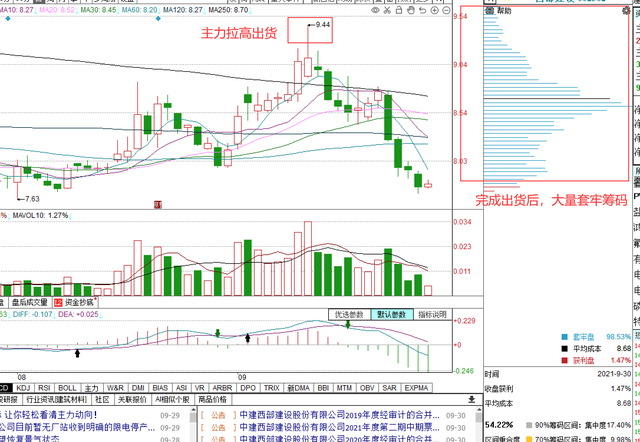 筹码分布图入门与技巧，筹码分布图颜色怎么看（五张图学会“筹码”的运用）