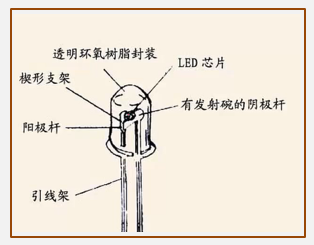 2835贴片和3528贴片有什么区别，3528贴片led简介（LED灯珠及替换光源的常见类型）