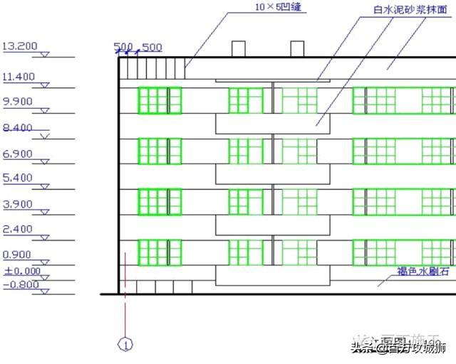 AUTOCAD画粗细实线线宽的方法和注意点，cad粗实线和细实线宽度（平面图、立面图、剖面图包含的图纸信息）