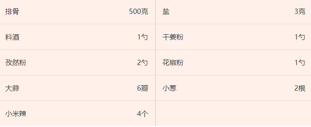 笼上菜五香排骨的做法，笼上菜五香排骨的做法视频（一起来做美食吧——五香排骨）