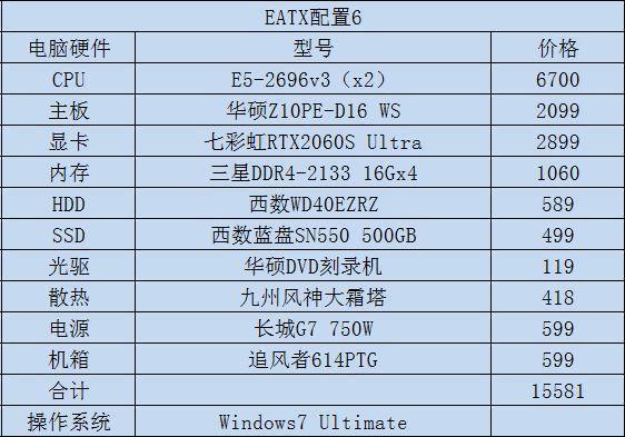 e52679v4参数图片