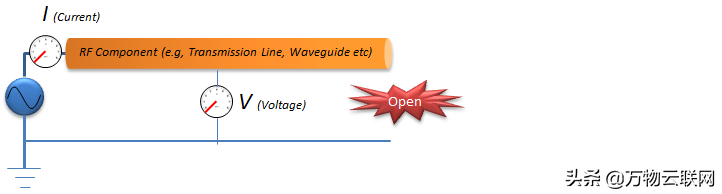 rf的特征 RF(射频)特征阻抗
