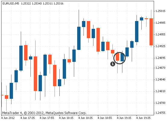 贝多芬的手指变态了，贝多芬的故事（外汇交易K线鲸吞形态和平头形态）