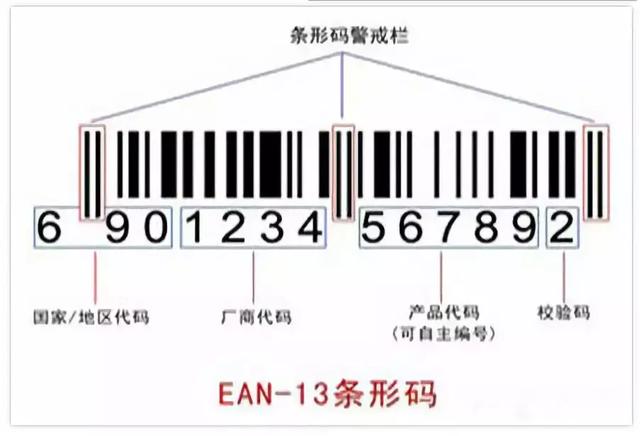 化妆品694开头的条形码代表，面膜条码694的意思是什么（一分钟教你看懂所有化妆品标志）