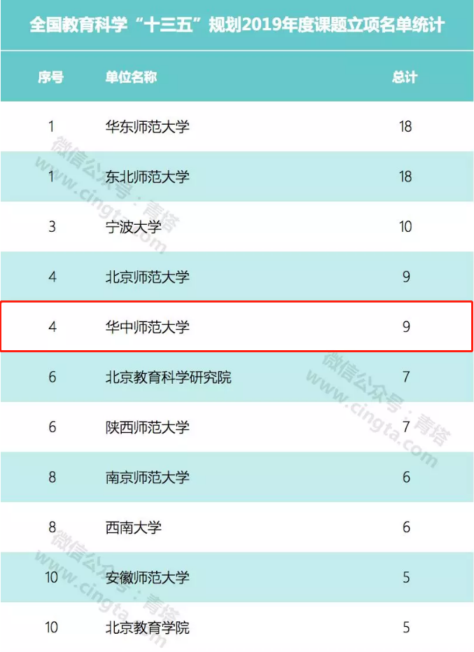 华中师范大学是985学校吗（华中师范大学实力究竟如何）