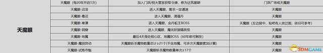 剑灵怎么加入门派，剑灵怎么申请加入门派（《觅长生》图文攻略）
