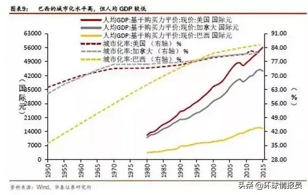 里约是哪个国家的首都，里约在哪个国家里（巴西为什么把首都从繁华的里约热内卢）