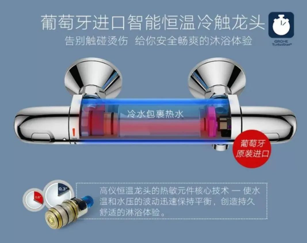 高仪洁具（我家洗手间五金洁具好物推荐及购买建议）