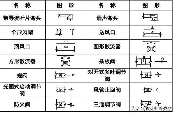 消防平面图灭火器符号，建筑图纸常用标准规范图例,太实用了