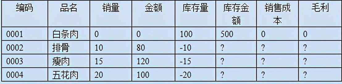 制单（零售系统）