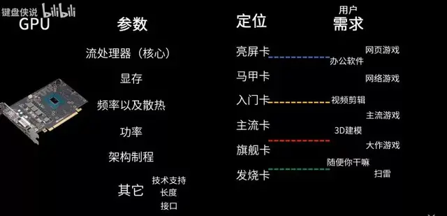 电脑主机怎么组装，教你如何DIY组装电脑主机（自己怎样组装电脑）