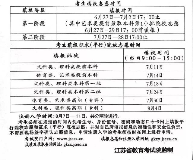 江苏二本大学分数线，江苏最容易考的二本大学有哪些（江苏高考本一本二分数线出炉）