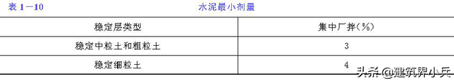 水泥稳定土配比，水泥稳定土配比标准（市政道路及公路工程水泥稳定土基层和底基层施工工艺与技术方案）