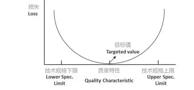 usl是什么意思，老态龙钟是什么意思（在公司混，不懂点统计学怎么行）