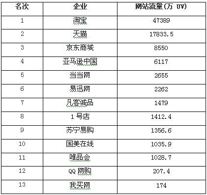 访客是什么意思，访客模式是什么意思（流量的概念及对于整个互联网世界的重要性）