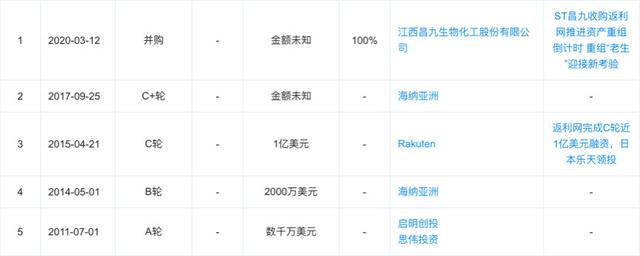 返利网是真的吗?真的有便宜吗，返利网是真的吗?真的有便宜吗（返利网，值得买）