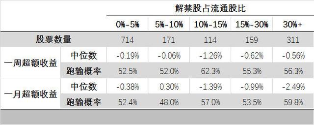 股票中dr开头代表什么意思，股票dr开头是什么意思（股票解禁与股票前代码的XD）