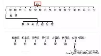 个性家族名字，个性家族名字统一马甲（中华姓氏分支表）