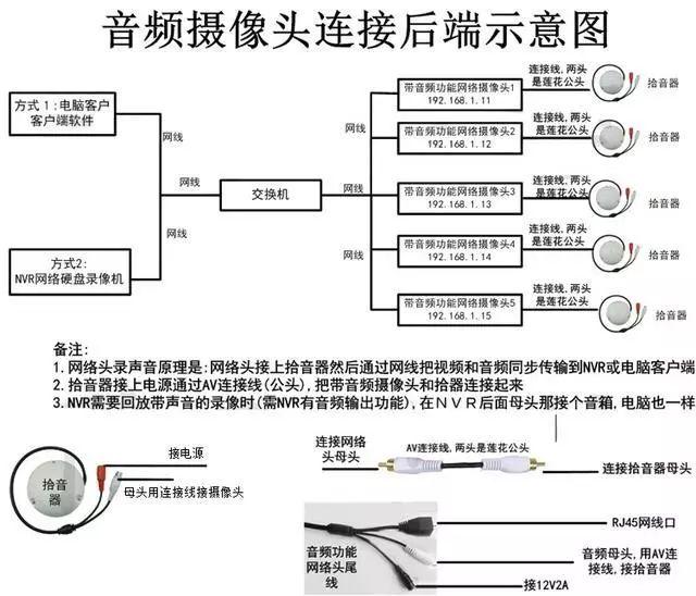 各种类型网络视频监控系统拓扑图