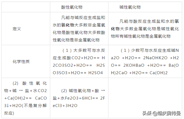 氨水是碱吗，氨水是碱吗 化学式（“酸碱盐”傻傻分不清）