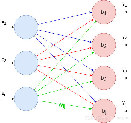 满分作文精选赏析，鉴赏满分作文（零起步数学+神经网络入门）