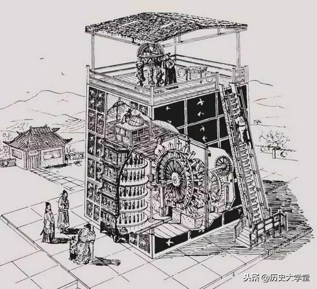 子午是什么时间，子午是什么时间什么生肖（古人都用什么工具来分辨一天中不同的时间）