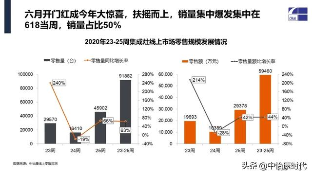 欧诚集成灶怎么样，欧诚集成灶怎么样（集成灶双线扩容，恩宠仍在）