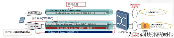 volte高清通话，VOLTE是什么（科普篇：VOLTE高清通话）