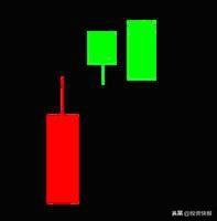 k线图解大全，k线图解大全视频（史上最全K线组合图解）