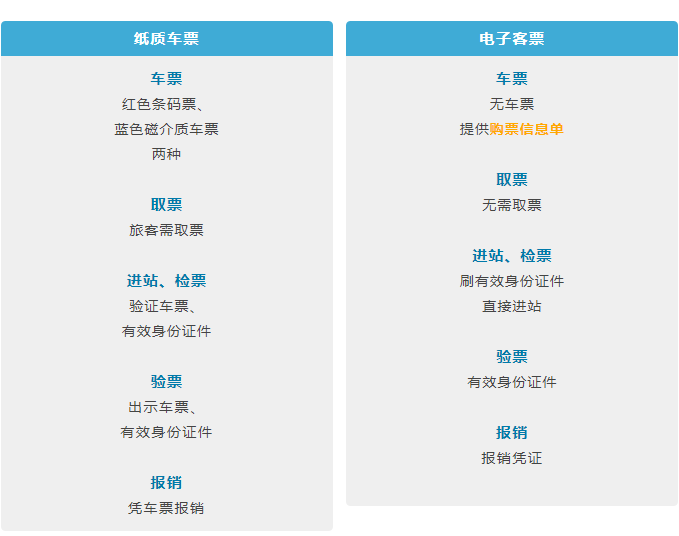 哈票网（哈大高铁12月10日起实行电子票）