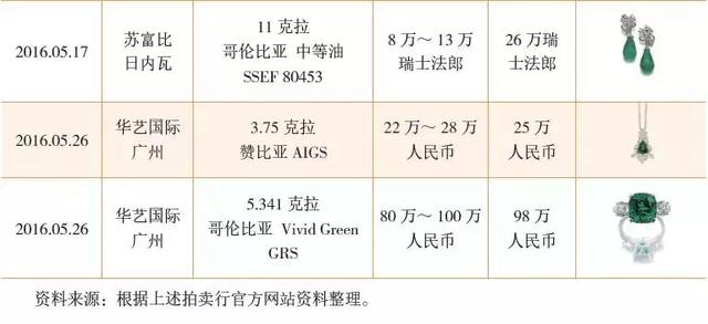 祖母绿宝石好不好，祖母绿的质量评价