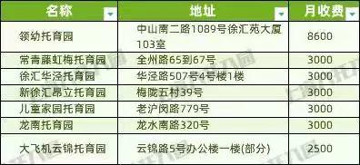 上海37家托儿所大盘点，上海托儿所（2021上海16区326所托育机构名单出炉）