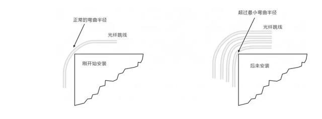 网络跳线的整理，浅谈光纤跳线管理方法技巧