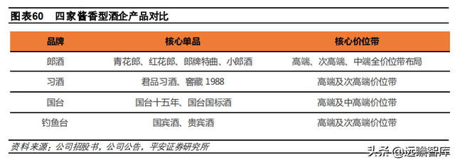 国台酒算什么档次，中国酒排名前十（郎酒、习酒、国台和钓鱼台）