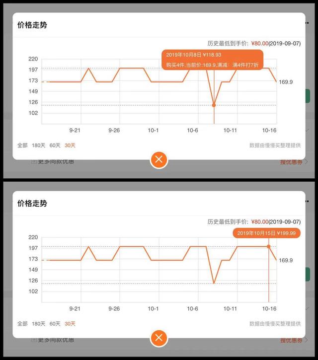 一淘返利怎么操作，如何通过一淘返利（怎么买到最低价的东西）