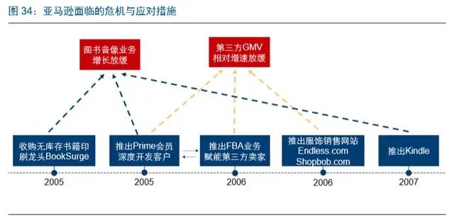 商务搜索（电商龙头案例分析）