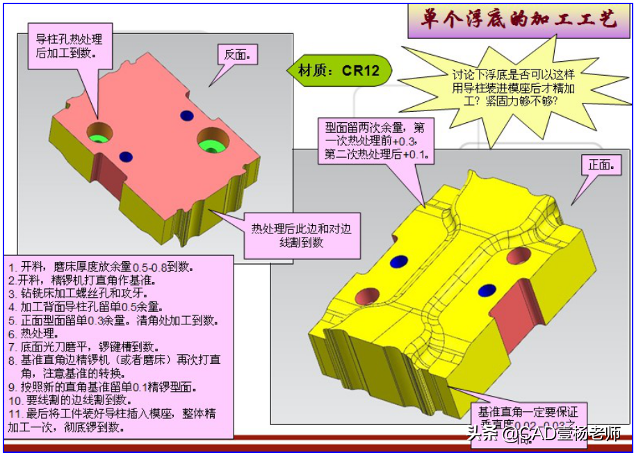 汽车模具设计（汽车模具设计整体加工工艺及精度标准流程大）