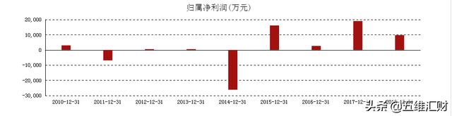 诺德股份是什么，诺德股份是什么龙头（锂电铜箔龙头价值几何）