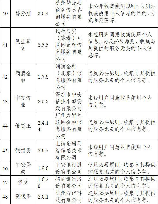 小赢卡贷是不是黑网贷，小赢卡贷是正规网贷吗（违规收集用户信息为何屡禁不止）