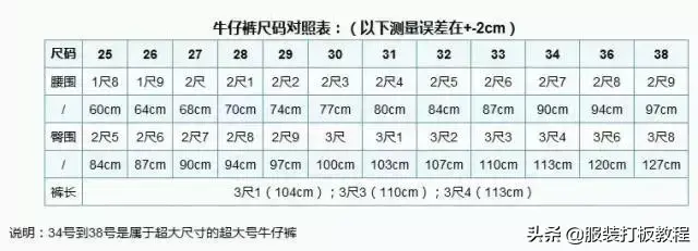 男士身高体重尺码对照表(1一15岁身高体重对照表2022)
