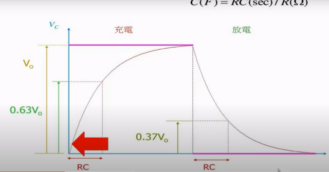 压缩机不制冷怎么维修，空调不制冷如何维修（空调不制冷之压缩机电容更换教学）