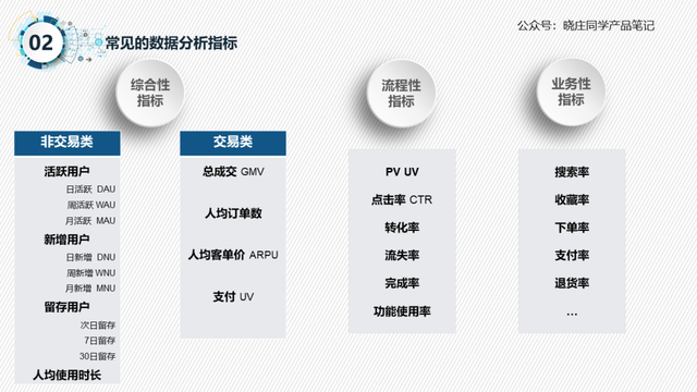 3步搞定数据统计分析