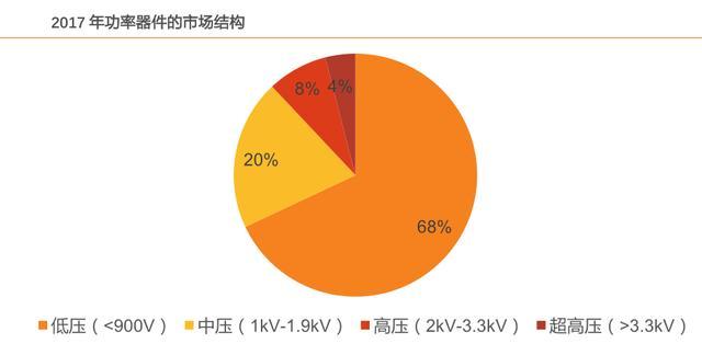 氮化镓概念股有哪些，氮化镓概念股有哪些股票（氮化镓消费领域应用崭露头角）